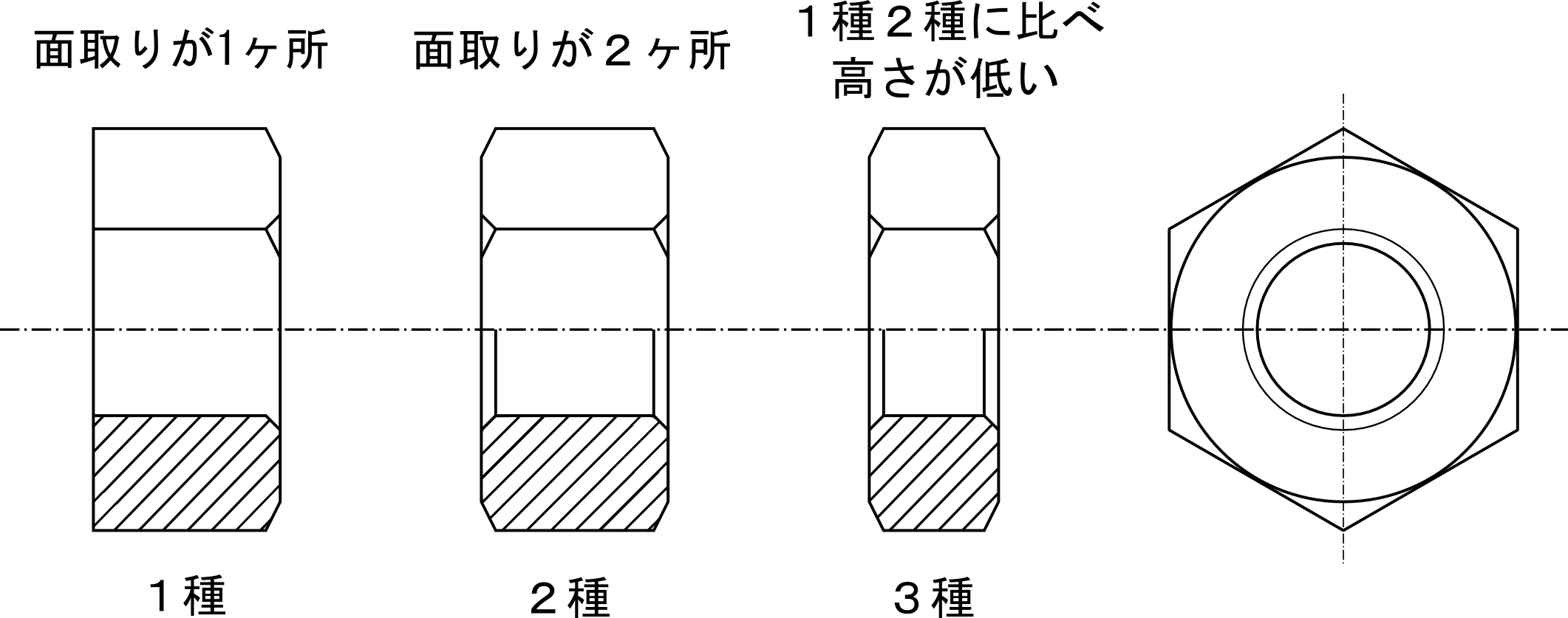 六角ナット（１種（ＥＣＯ−ＢＳECO-BSナット(1シュ  M5 黄銅 生地(または標準) - 2